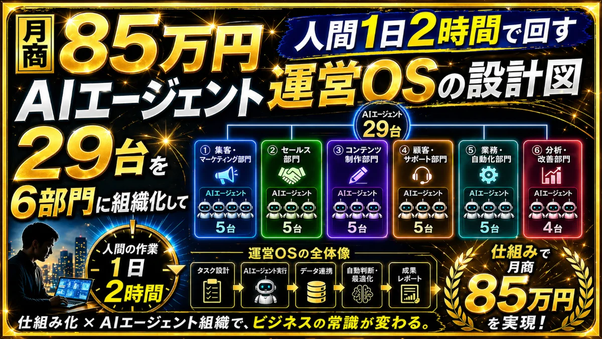 【月商85万円】AIエージェント29台を6部門に組織化して、人間1日2時間で回す運営OSの設計図